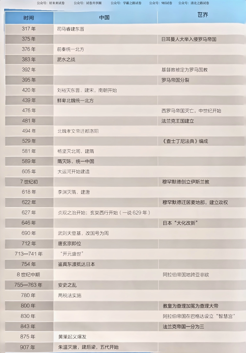备战2025高考历史精推笔记 大事年表部分.pdf_第3页