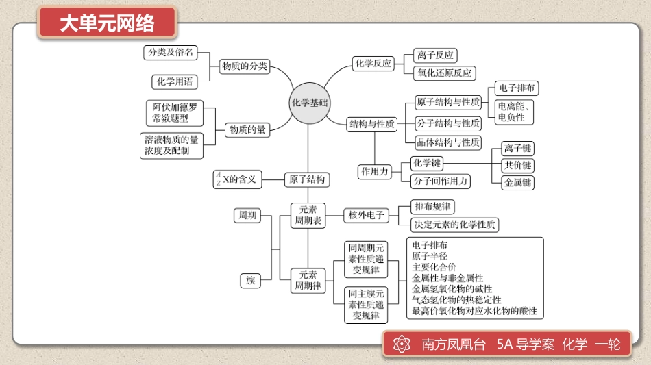 大单元整合　提能力验考情1-2025版南方凤凰台 5A教案 基础版 化学.pptx_第2页