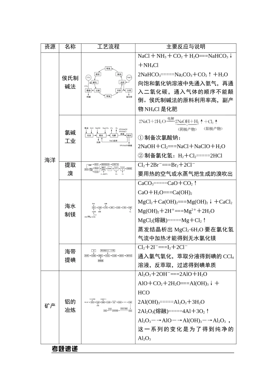 大单元整合　提能力验考情2-2025版南方凤凰台 5A教案 基础版 化学.doc_第2页