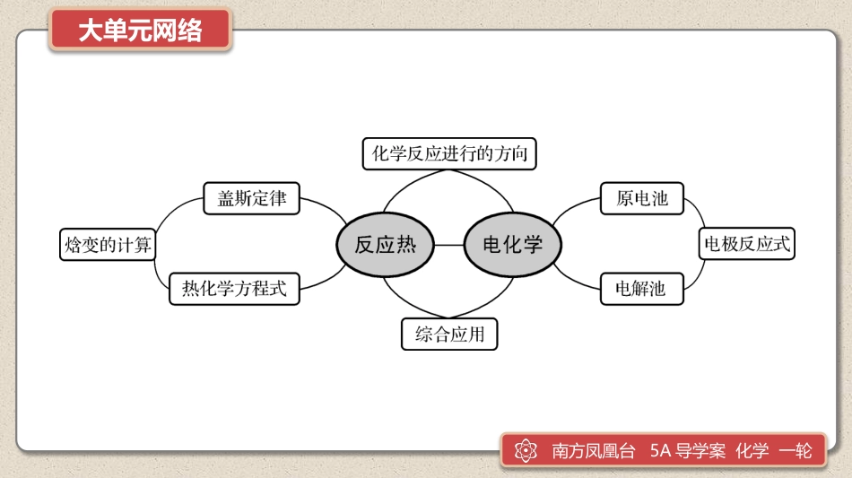 大单元整合　提能力验考情4-2025版南方凤凰台 5A教案 基础版 化学.pptx_第2页