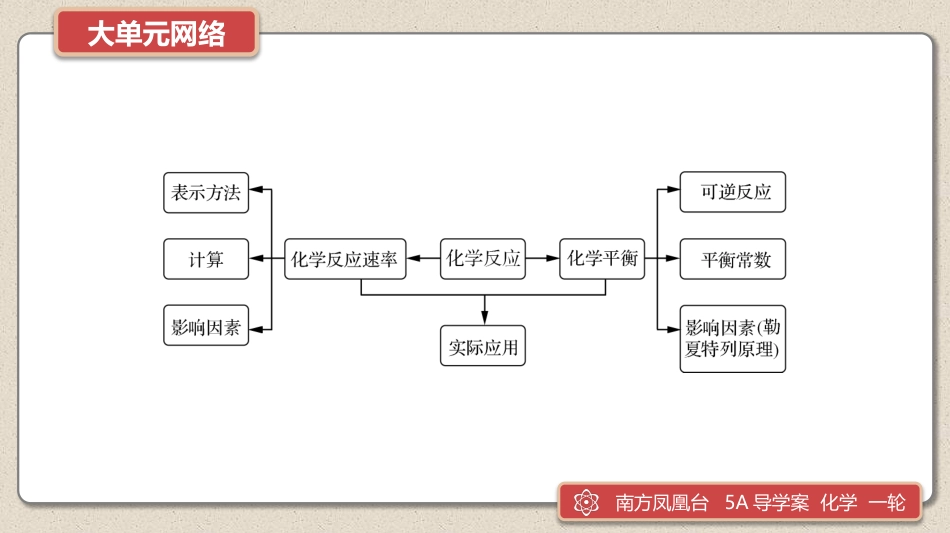 大单元整合　提能力验考情5-2025版南方凤凰台 5A教案 基础版 化学.pptx_第2页