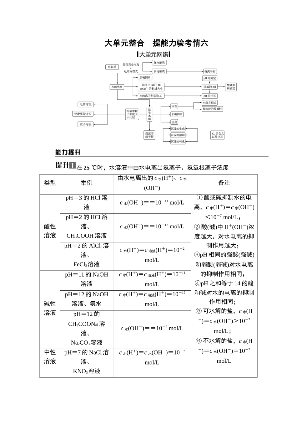 大单元整合　提能力验考情6-2025版南方凤凰台 5A教案 基础版 化学.doc_第1页