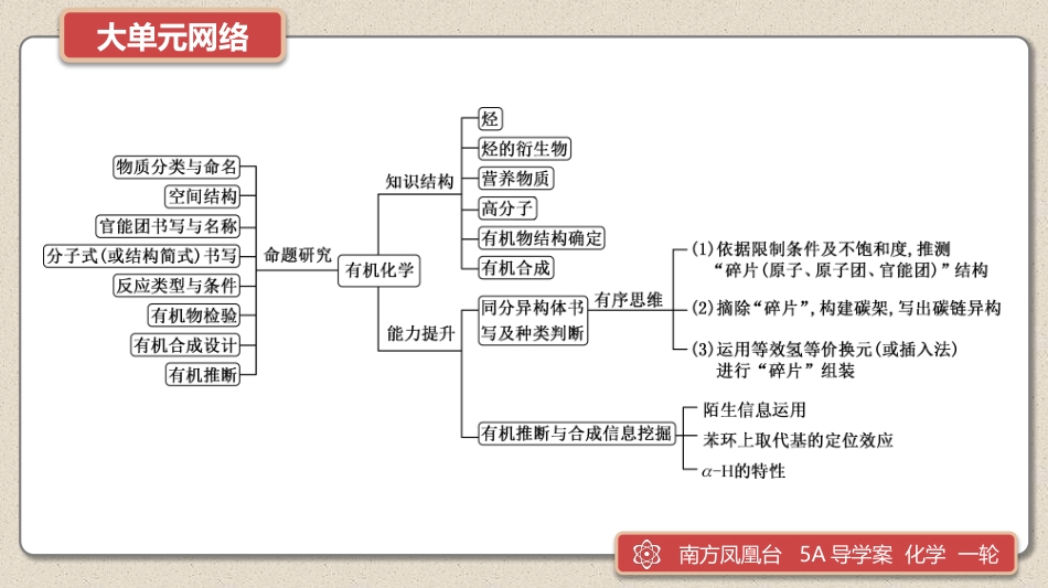 大单元整合　提能力验考情7-2025版南方凤凰台 5A教案 基础版 化学.pptx_第2页