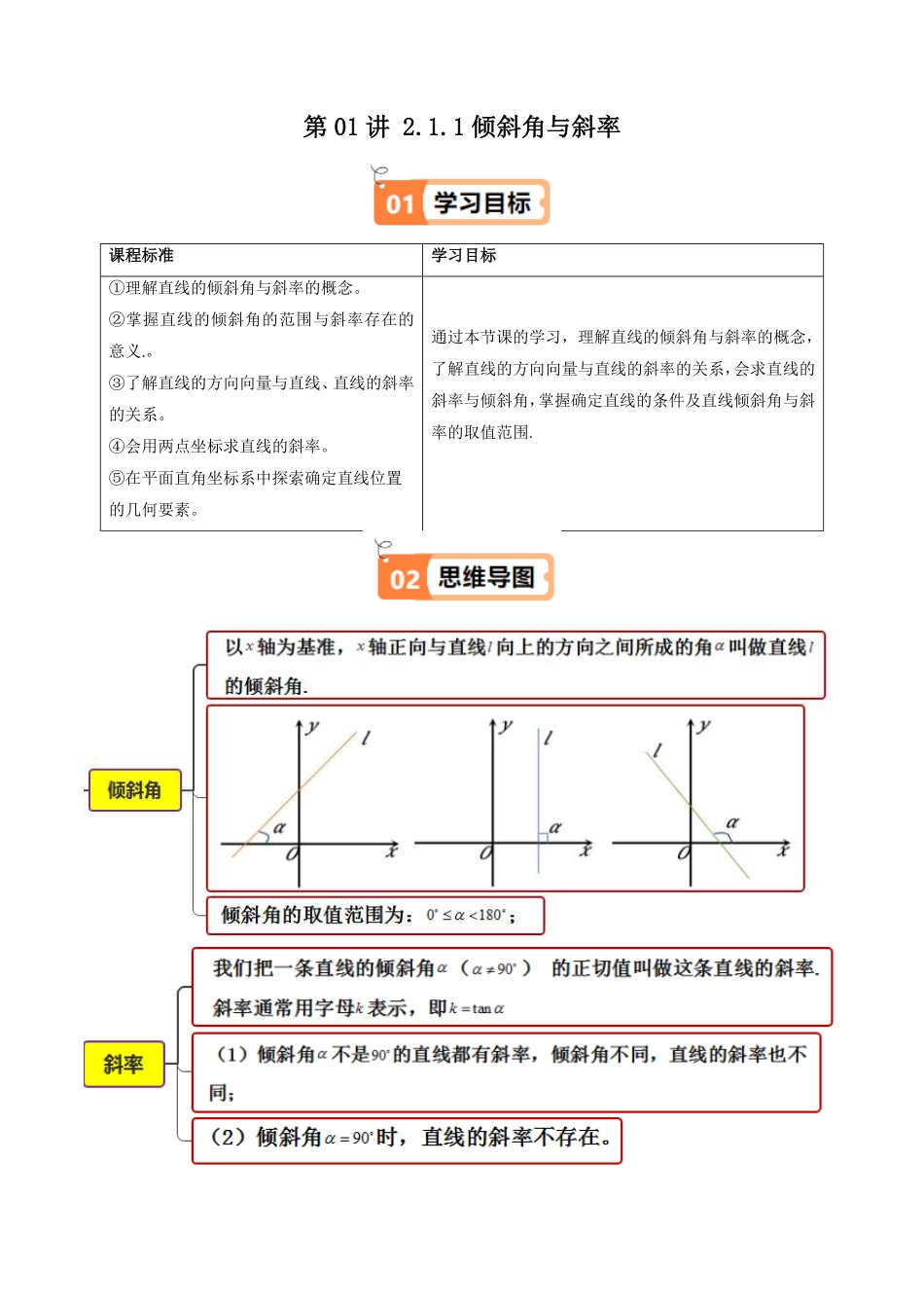 第01讲 2.1.1倾斜角与斜率(知识清单+9类热点题型讲练+分层强化训练)(原卷版)-2025《高中数学同步课堂学与练》高二(人教A版选修第一册).pdf_第1页