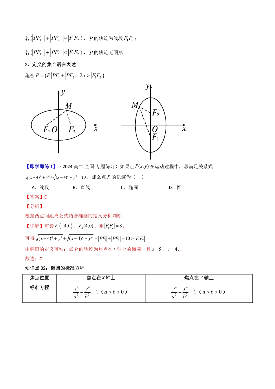 第01讲 3.1.1椭圆及其标准方程(知识清单+10类热点题型讲练+分层强化训练)(解析版)-2025《高中数学同步课堂学与练》高二(人教A版选修第一册).pdf_第2页