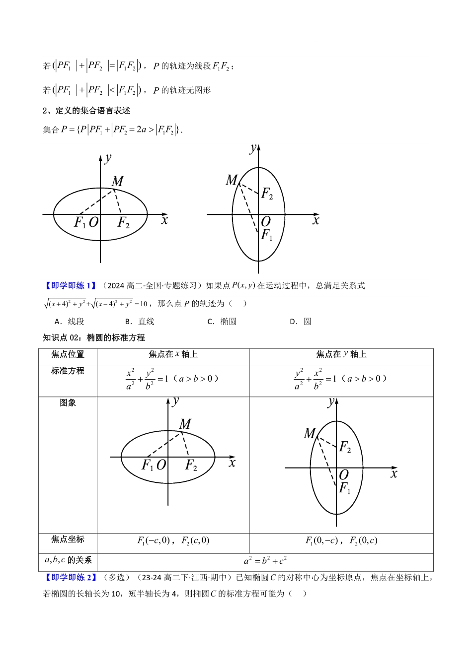 第01讲 3.1.1椭圆及其标准方程(知识清单+10类热点题型讲练+分层强化训练)(原卷版)-2025《高中数学同步课堂学与练》高二(人教A版选修第一册).pdf_第2页