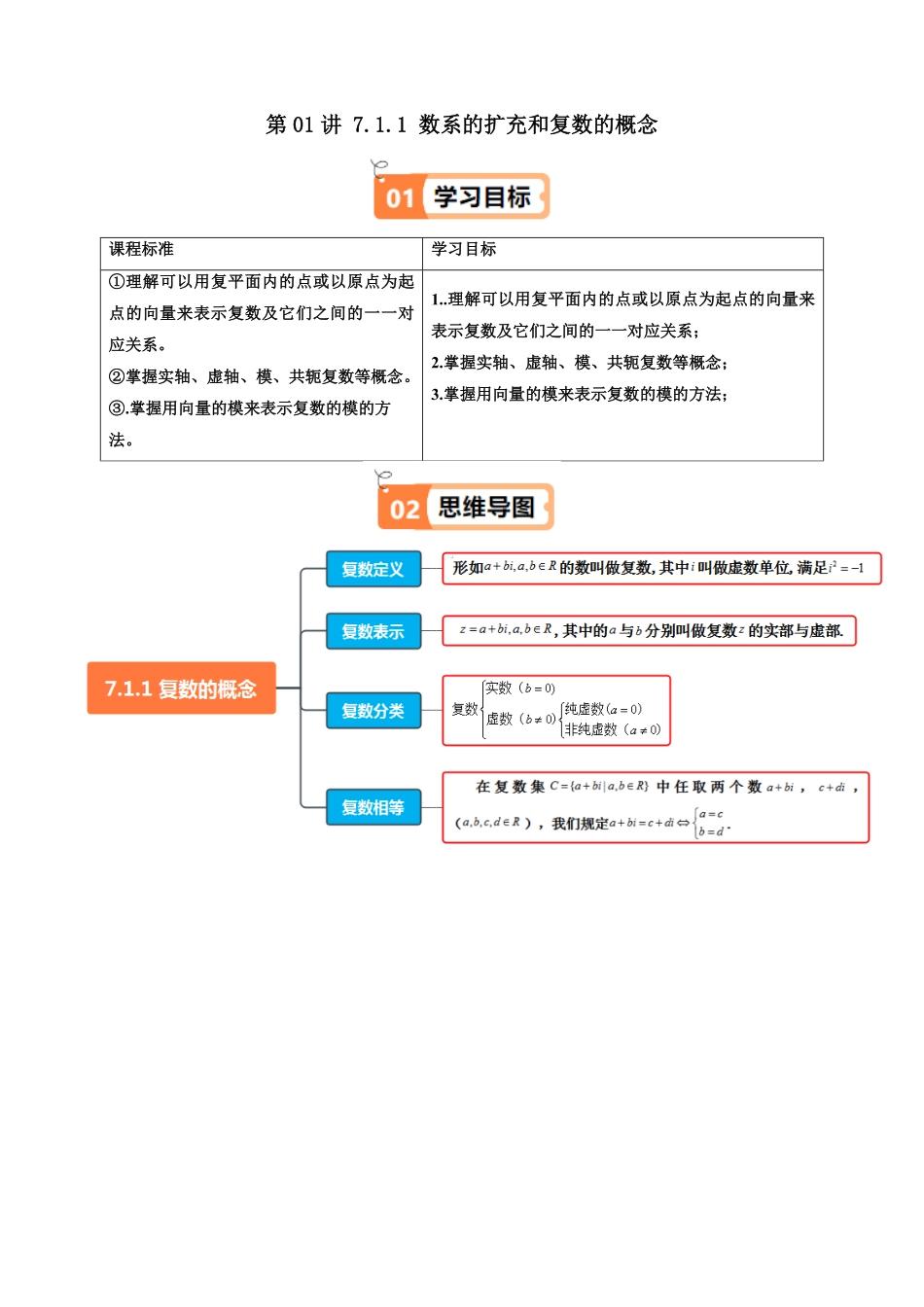 第01讲 7.1.1 数系的扩充和复数的概念 (知识清单+5类热点题型讲练+分层强化训练)(原卷版)-2025《高中数学同步课堂学与练》高一(人教A版必修第二册).pdf_第1页