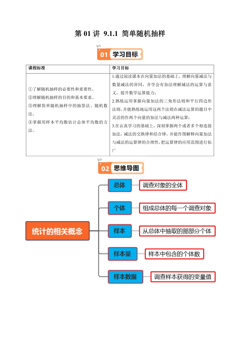 第01讲 9.1.1 简单随机抽样(知识清单+6类热点题型讲练+分层强化训练)(解析版)-2025《高中数学同步课堂学与练》高一(人教A版必修第二册).pdf_第1页