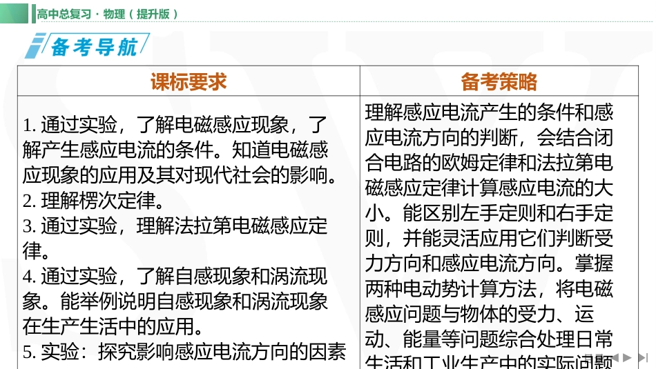 第1讲　电磁感应现象　楞次定律-【物理】2025版三维设计一轮总复习（提升版）.pptx_第2页