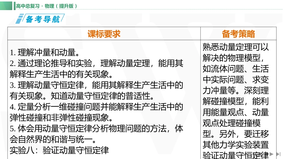 第1讲　动量定理-【物理】2025版三维设计一轮总复习（提升版）.pptx_第2页