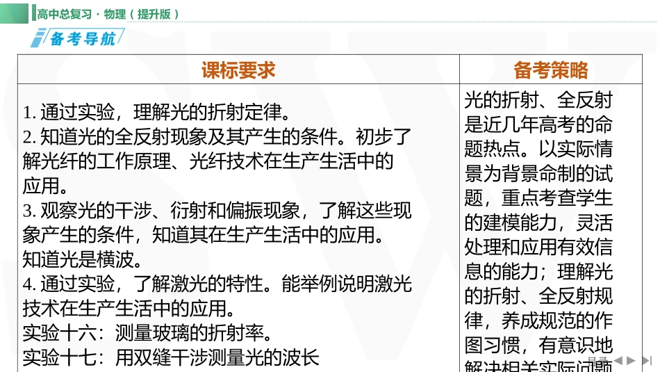 第1讲　光的折射　全反射-【物理】2025版三维设计一轮总复习（提升版）.pptx_第2页