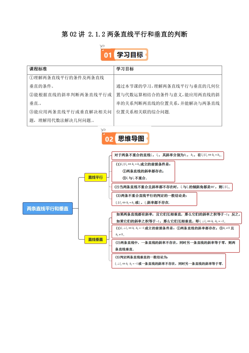 第02讲 2.1.2两条直线平行和垂直的判断(知识清单+5类热点题型讲练+分层强化训练)(解析版)-2025《高中数学同步课堂学与练》高二(人教A版选修第一册).pdf_第1页