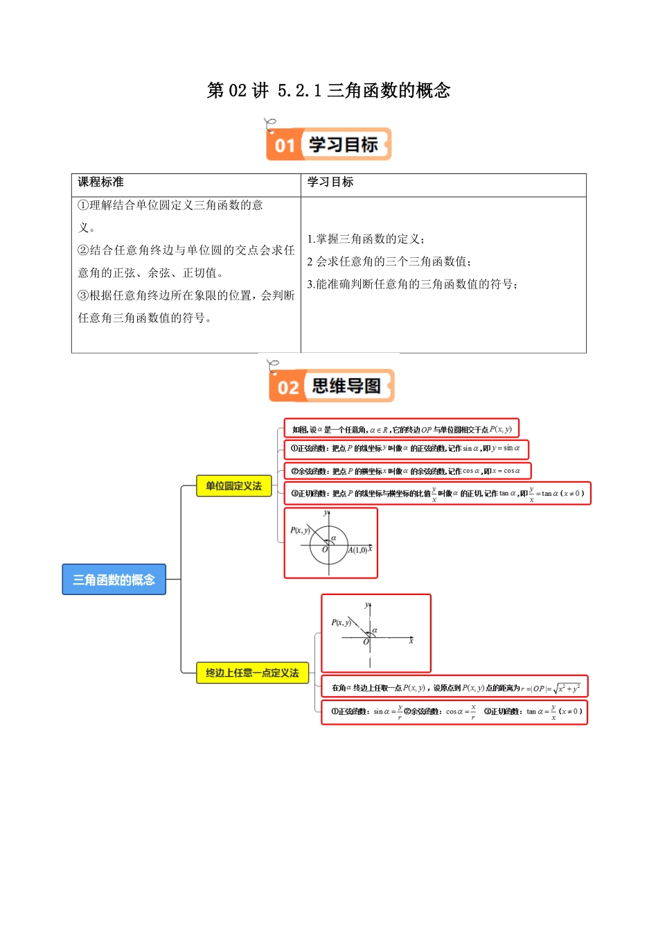 第02讲 5.2.1三角函数的概念(知识清单+6类热点题型讲练+分层强化训练)(原卷版)-2025《高中数学同步课堂学与练》高一(人教A版必修第一册).pdf_第1页