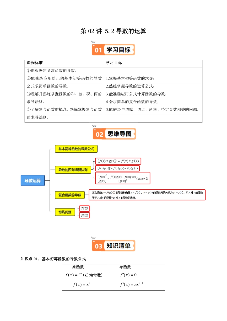 第02讲 5.2导数的运算(知识清单+9类热点题型讲练+分层强化训练)(原卷版)-2025《高中数学同步课堂学与练》高二(人教A版选修第二册).pdf_第1页