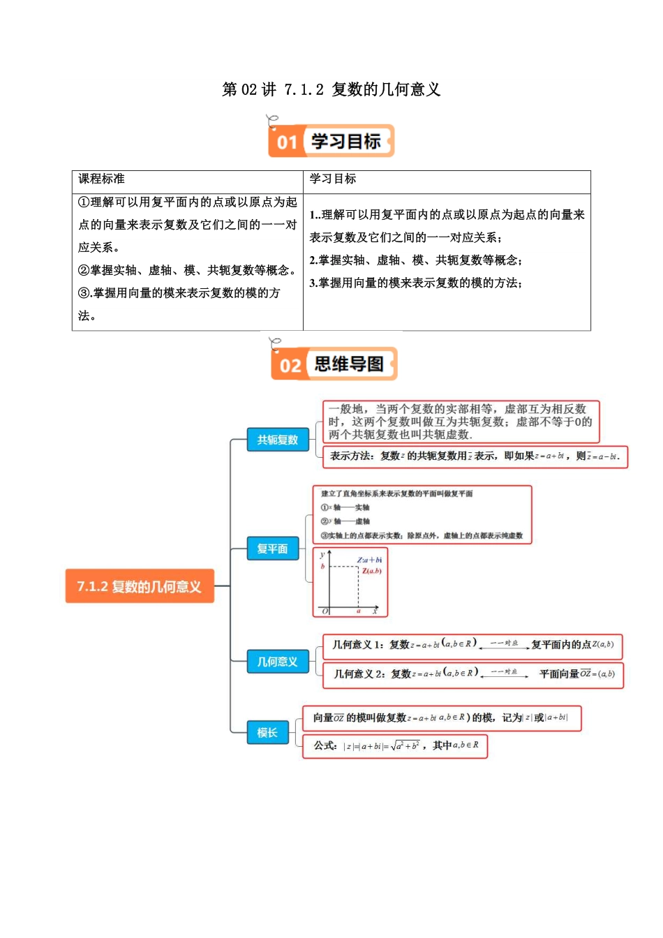 第02讲 7.1.2 复数的几何意义(知识清单+9类热点题型讲练+分层强化训练)(解析版)-2025《高中数学同步课堂学与练》高一(人教A版必修第二册).pdf_第1页