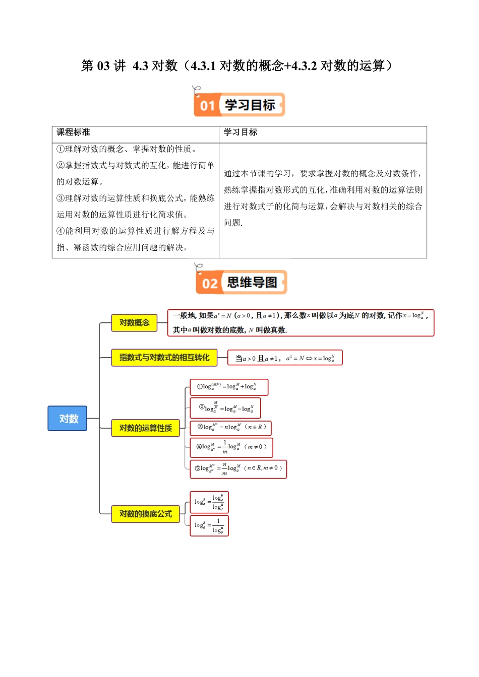 第03讲 4.3对数(4.3.1对数的概念+4.3.2对数的运算)(知识清单+8类热点题型讲练+分层强化训练)(解析版)-2025《高中数学同步课堂学与练》高一(人教A版必修第一册).pdf_第1页