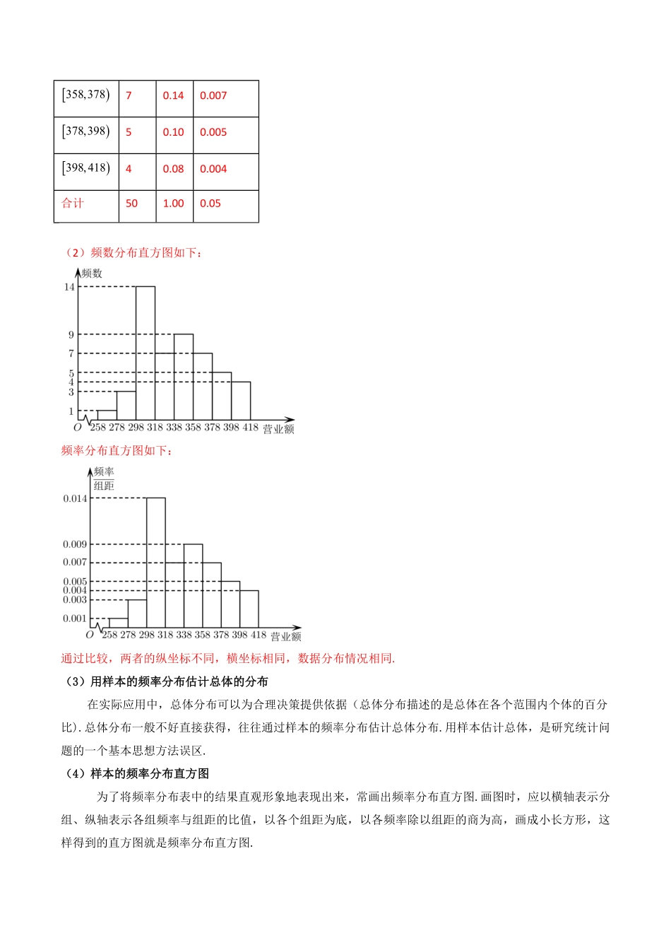 第03讲 9.2.1 总体取值规律的估计(知识清单+4类热点题型讲练+分层强化训练)(原卷版)-2025《高中数学同步课堂学与练》高一(人教A版必修第二册).pdf_第3页
