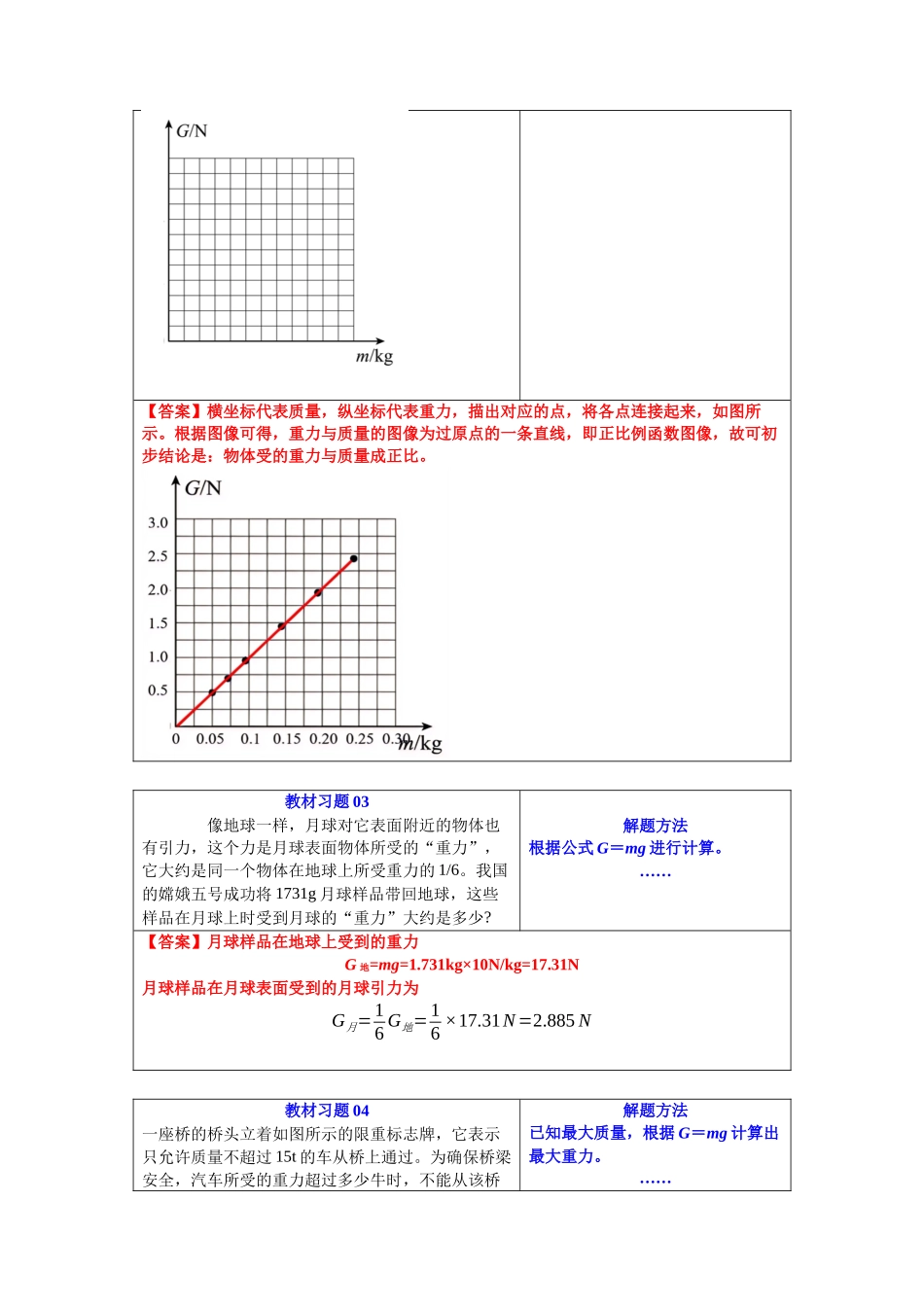 第03讲 重力（预习）（解析版）-2025【寒假衔接】初中物理培优讲义8年级（人教版）.docx_第3页