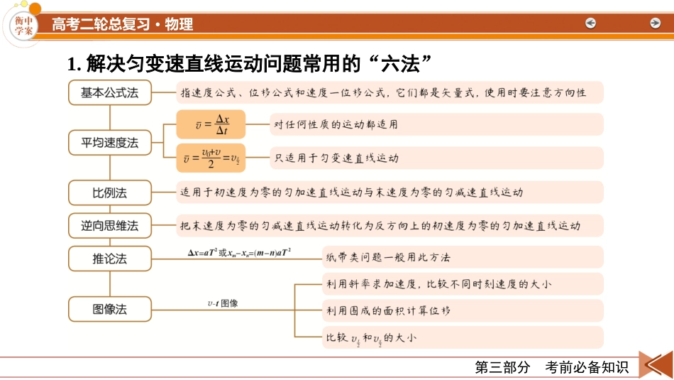 第3部分　1-【衡中学案】2025版衡水中学学案高考物理二轮专题.pptx_第3页