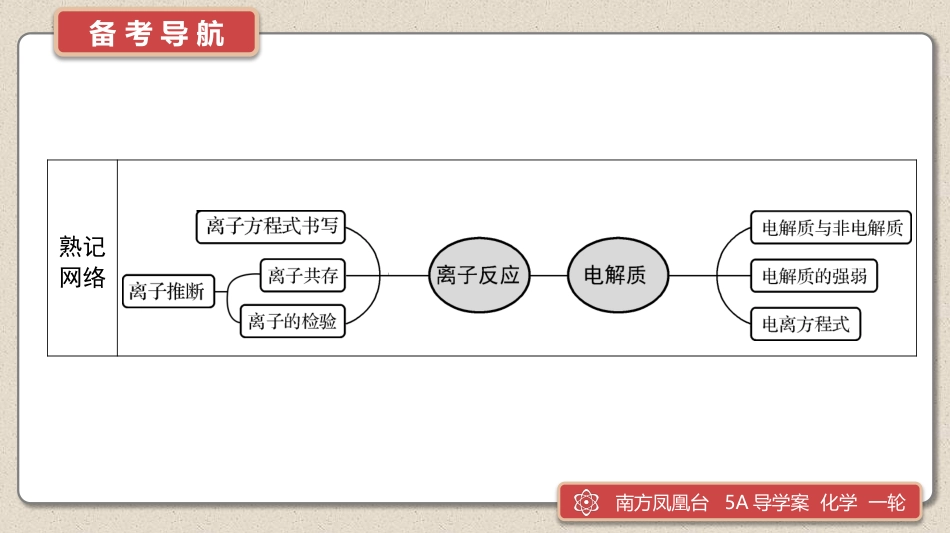 第3讲　离子反应-2025版南方凤凰台 5A教案 基础版 化学.pptx_第3页