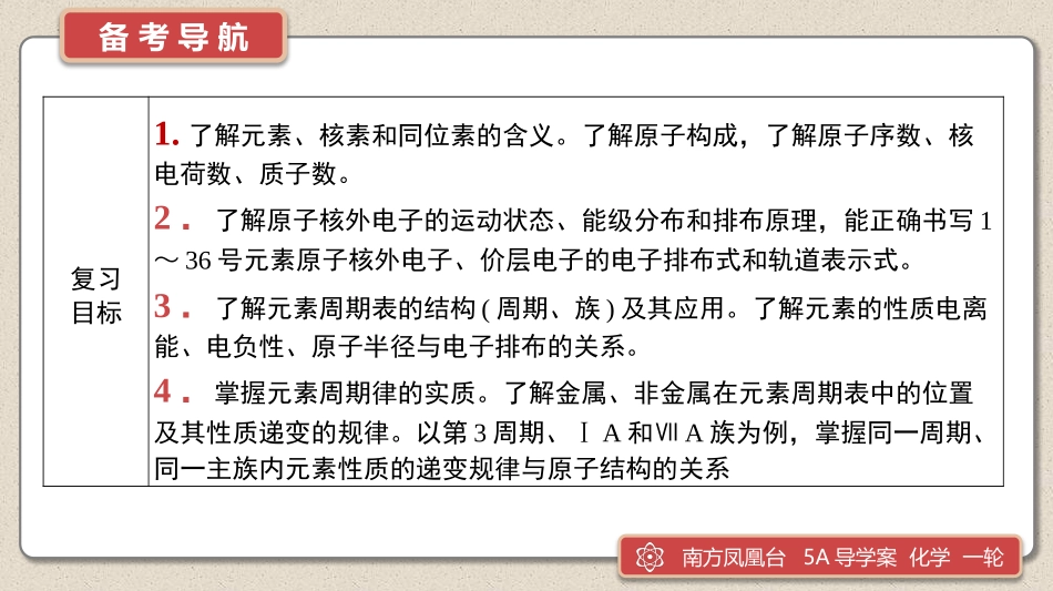 第4讲　元素周期表与电子排布-2025版南方凤凰台 5A教案 基础版 化学.pptx_第2页