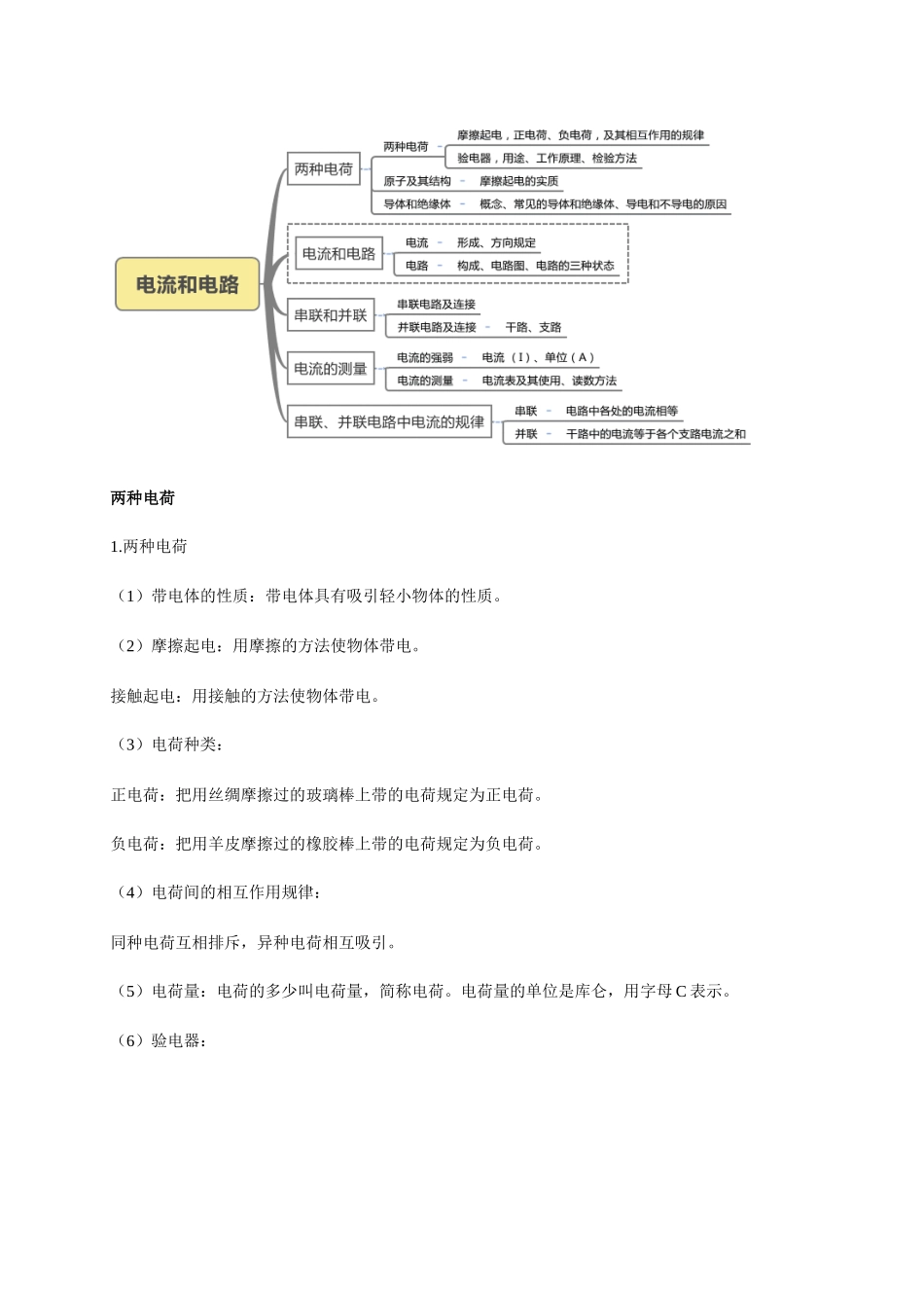 第4讲两种电荷 电流电路  学生版-2025【寒假衔接】初中物理寒假预习讲义9年级（人教版）.docx_第1页