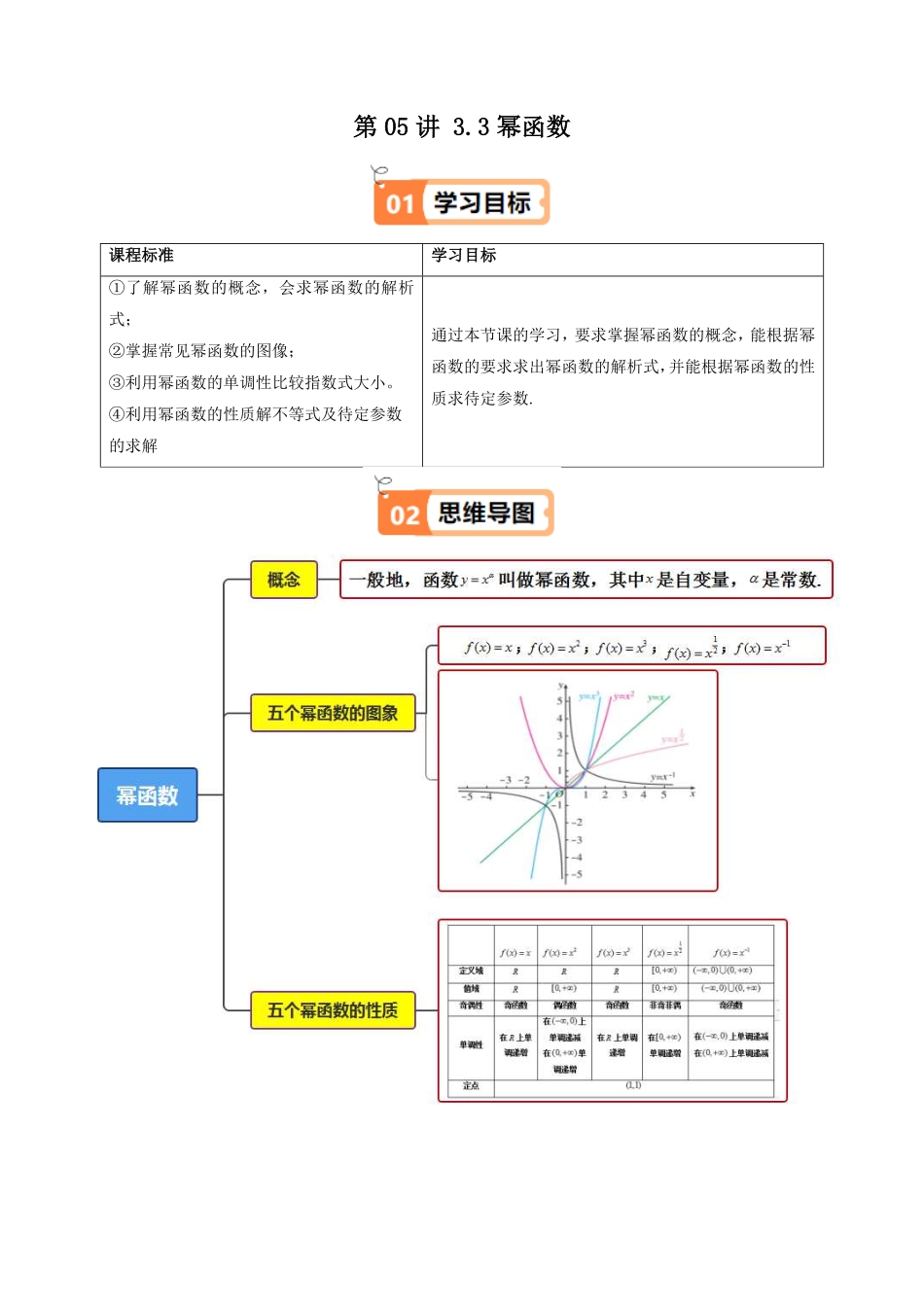 第05讲 3.3幂函数(知识清单+12类热点题型讲练+分层强化训练)(解析版)-2025《高中数学同步课堂学与练》高一(人教A版必修第一册).pdf_第1页