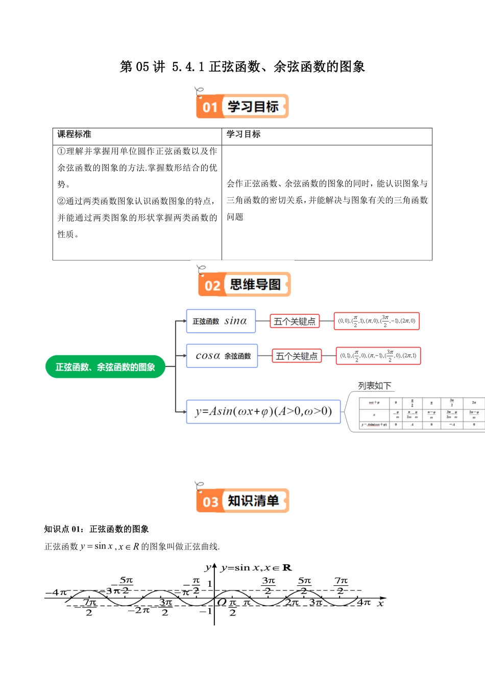第05讲 5.4.1正弦函数、余弦函数的图象(知识清单+4类热点题型讲练+分层强化训练)(原卷版)-2025《高中数学同步课堂学与练》高一(人教A版必修第一册).pdf_第1页