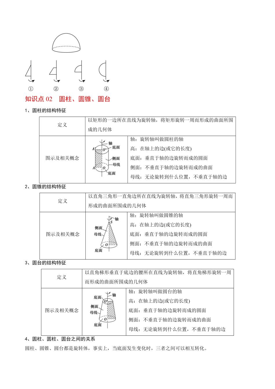 第05讲 旋转体(原题版)-2025《高中数学同步课堂学与练》高一(人教B版必修第三册).pdf_第2页