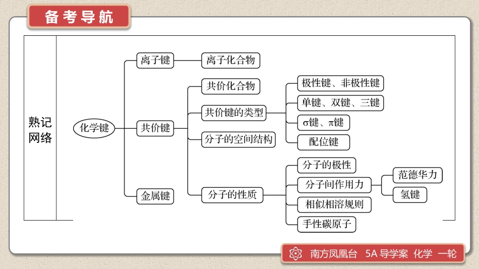 第5讲　化学键　分子的结构与性质-2025版南方凤凰台 5A教案 基础版 化学.pptx_第3页