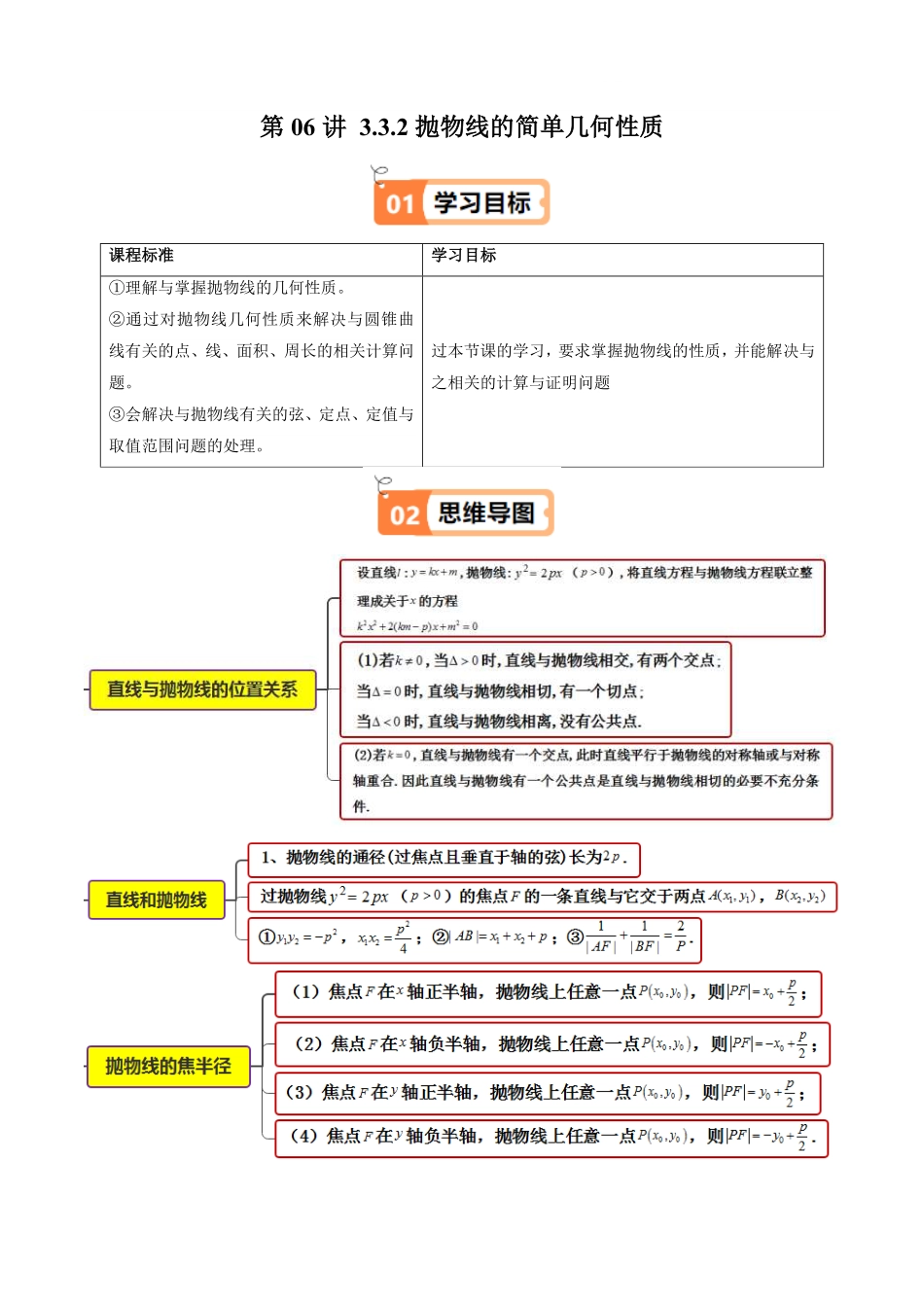 第06讲 3.3.2抛物线的简单几何性质(知识清单+8类热点题型讲练+分层强化训练)(原卷版)-2025《高中数学同步课堂学与练》高二(人教A版选修第一册).pdf_第1页
