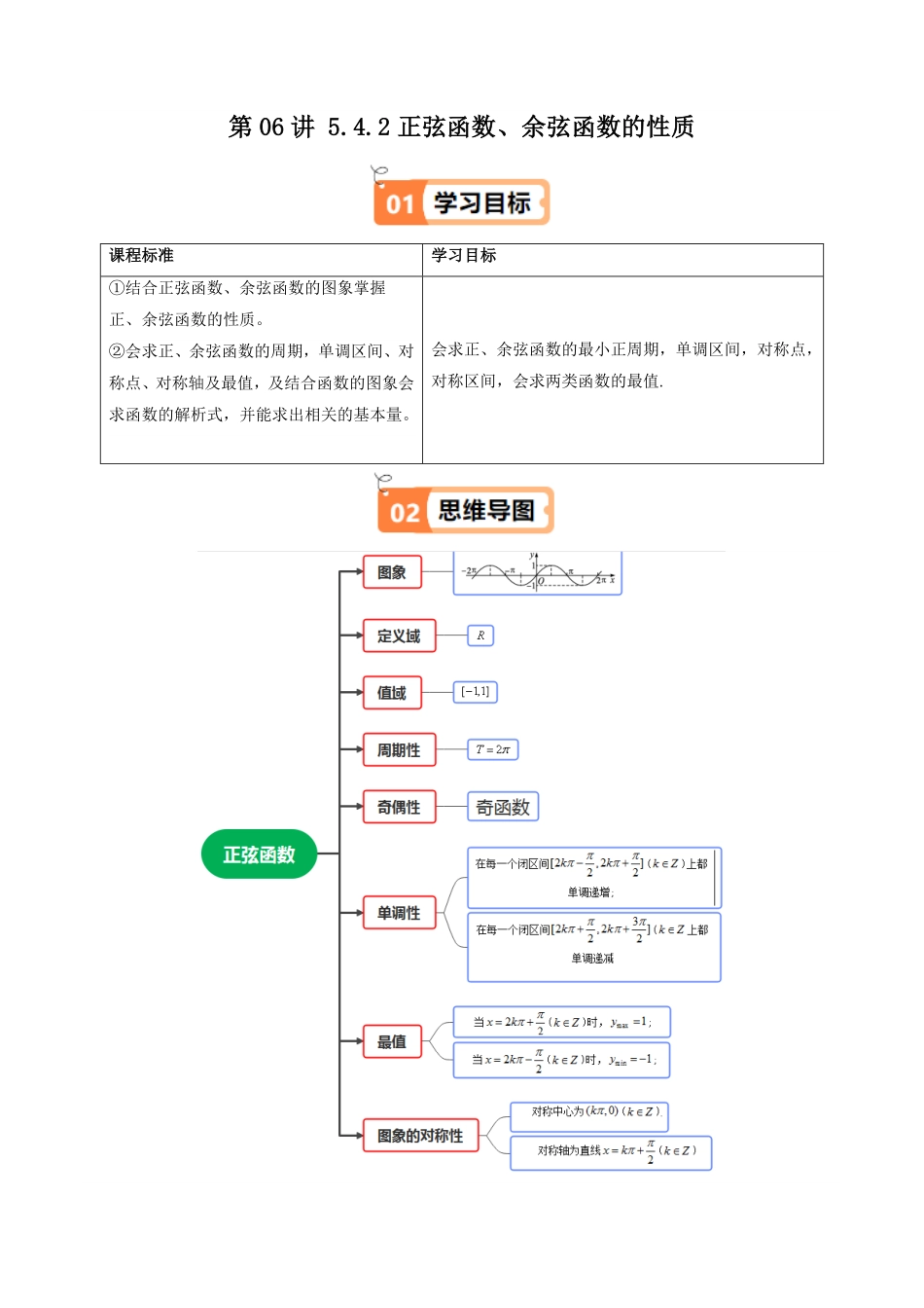 第06讲 5.4.2正弦函数、余弦函数的性质(知识清单+10类热点题型讲练+分层强化训练)(原卷版)-2025《高中数学同步课堂学与练》高一(人教A版必修第一册).pdf_第1页