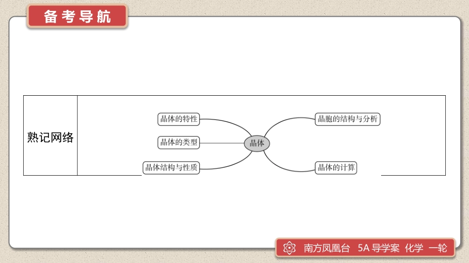 第6讲　晶体结构与性质-2025版南方凤凰台 5A教案 基础版 化学.pptx_第3页