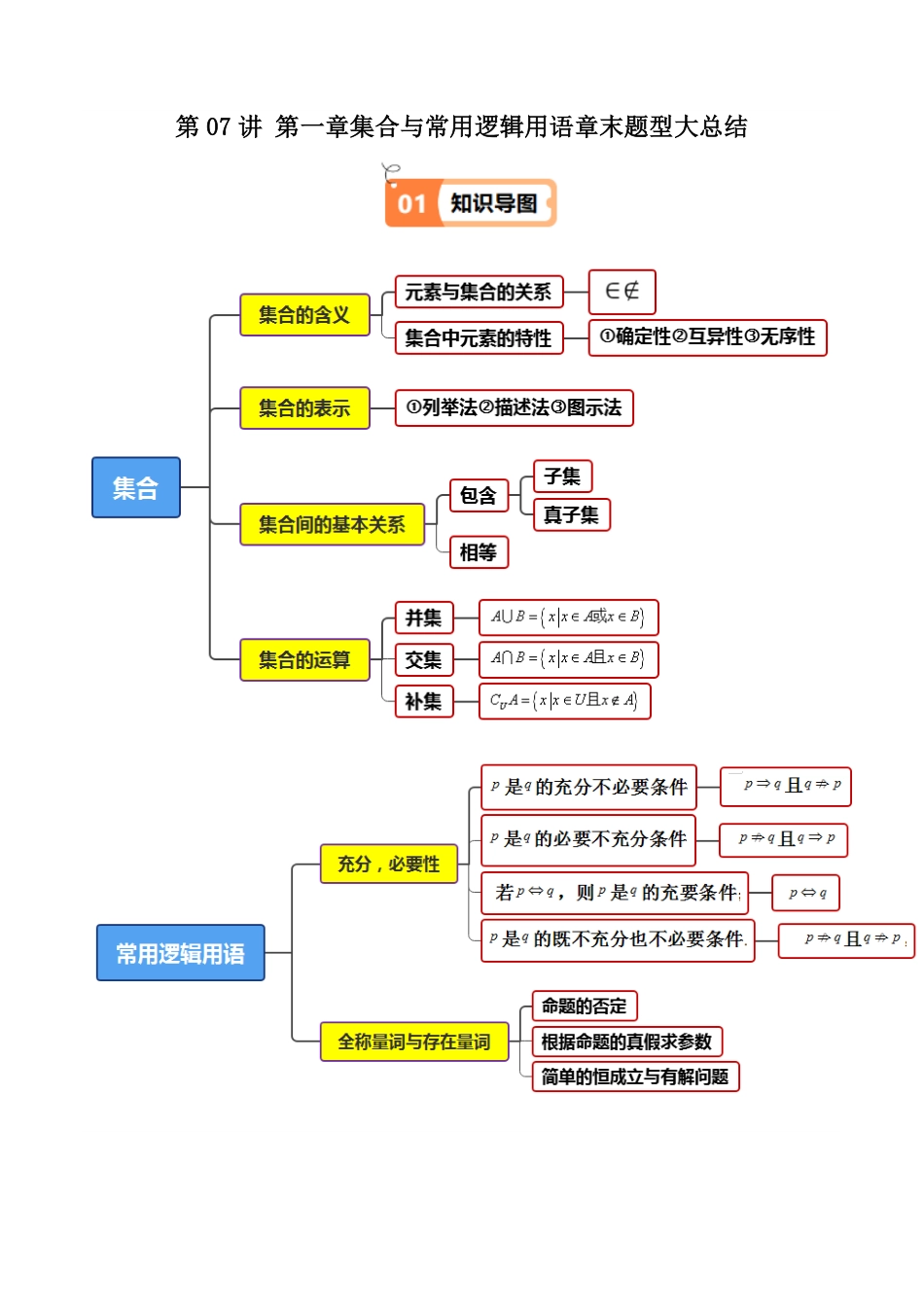 第07讲 第一章集合与常用逻辑用语章末题型大总结(原卷版)-2025《高中数学同步课堂学与练》高一(人教A版必修第一册).pdf_第1页