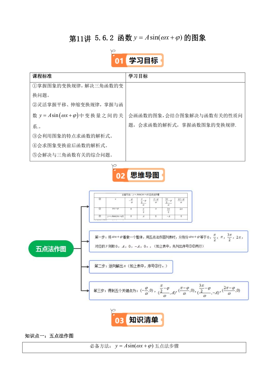 第11讲 5.6.2 函数y＝Asin(ωx＋φ)的图象(知识清单+5类热点题型讲练+分层强化训练)(解析版)-2025《高中数学同步课堂学与练》高一(人教A版必修第一册).pdf_第1页