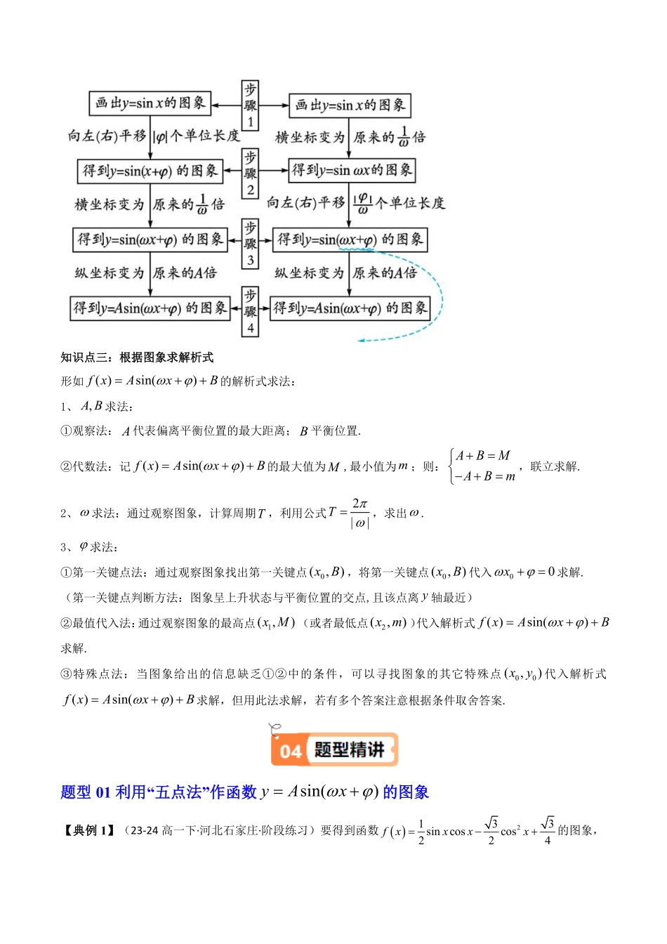 第11讲 5.6.2 函数y＝Asin(ωx＋φ)的图象(知识清单+5类热点题型讲练+分层强化训练)(解析版)-2025《高中数学同步课堂学与练》高一(人教A版必修第一册).pdf_第3页
