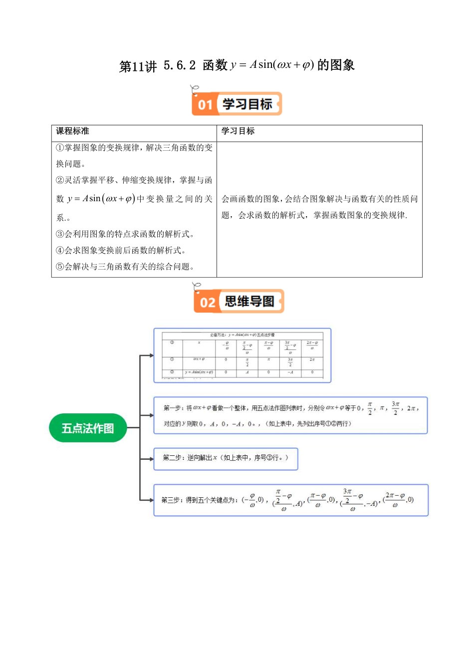 第11讲 5.6.2 函数y＝Asin(ωx＋φ)的图象(知识清单+5类热点题型讲练+分层强化训练)(原卷版)-2025《高中数学同步课堂学与练》高一(人教A版必修第一册).pdf_第1页