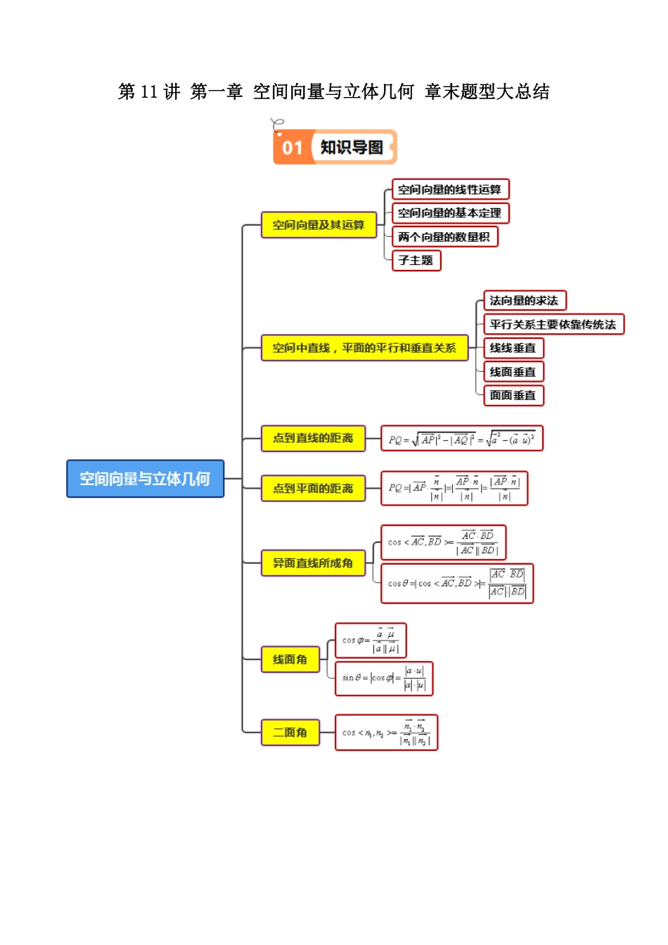 第11讲 第一章 空间向量与立体几何 章末题型大总结(解析版)-2025《高中数学同步课堂学与练》高二(人教A版选修第一册).pdf_第1页
