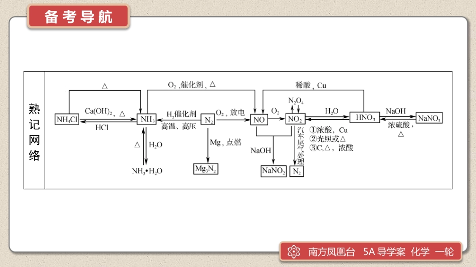 第12讲　氮及其化合物-2025版南方凤凰台 5A教案 基础版 化学.pptx_第3页