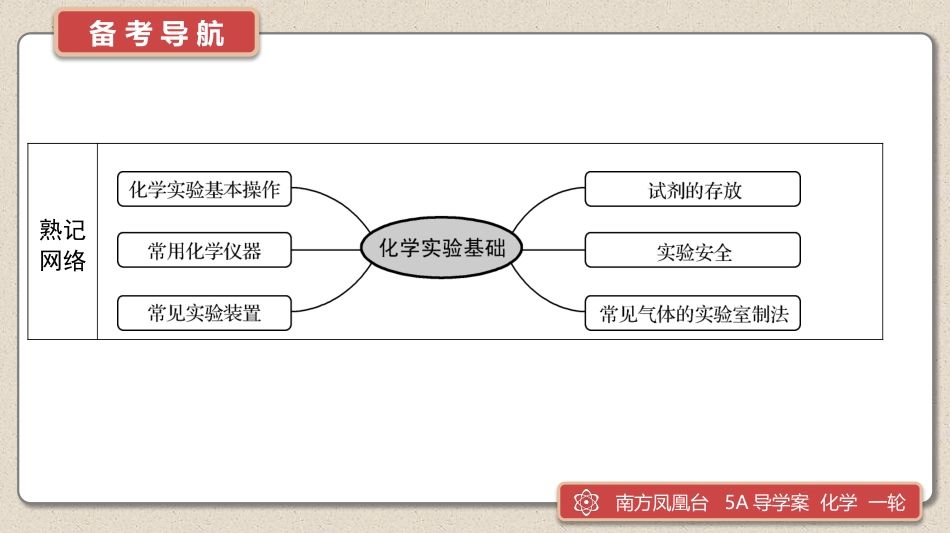 第14讲　化学实验基础(一)-2025版南方凤凰台 5A教案 基础版 化学.pptx_第3页