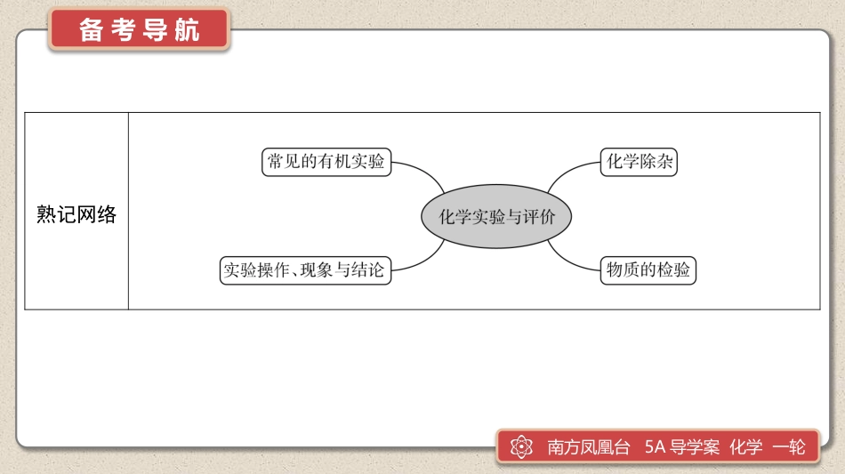 第15讲　化学实验基础(二)-2025版南方凤凰台 5A教案 基础版 化学.pptx_第3页