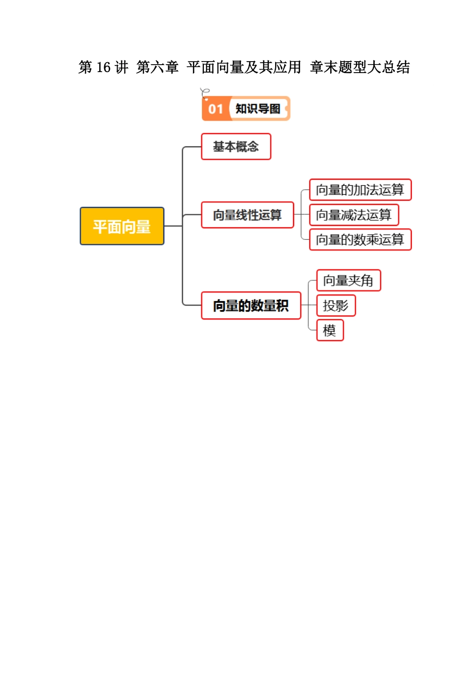 第16讲 第六章 平面向量及其应用 章末题型大总结((13类热点题型讲练))(解析版)-2025《高中数学同步课堂学与练》高一(人教A版必修第二册).pdf_第1页