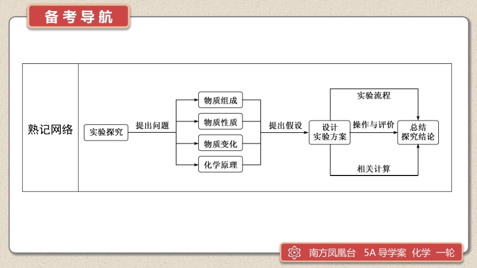 第16讲　化学实验探究-2025版南方凤凰台 5A教案 基础版 化学.pptx_第3页