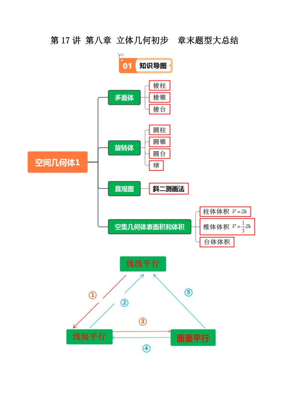第17讲 第八章 立体几何初步 章末题型大总结(9大题型)(原卷版)-2025《高中数学同步课堂学与练》高一(人教A版必修第二册).pdf_第1页