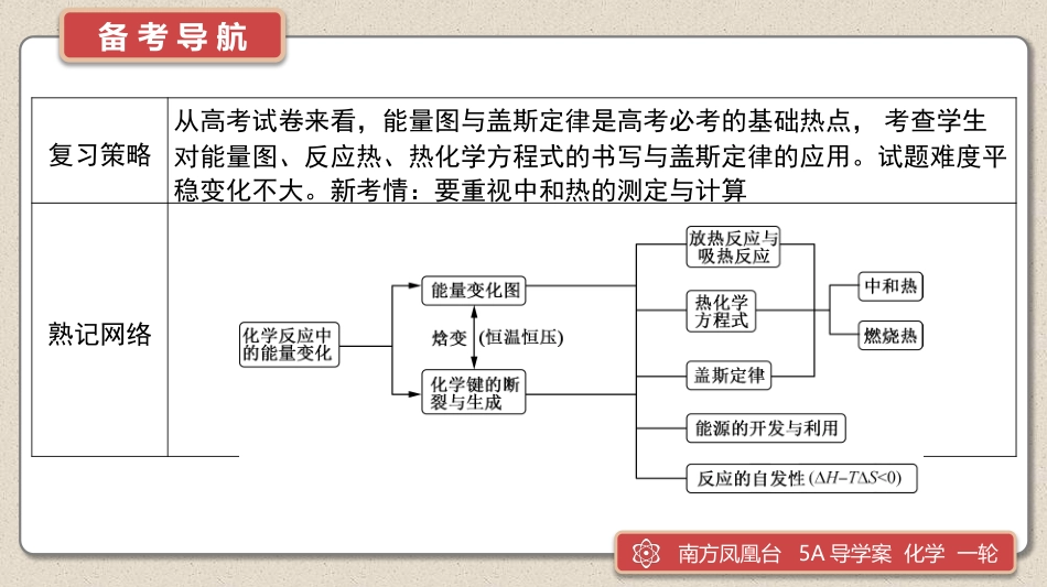 第18讲　反应热　盖斯定律-2025版南方凤凰台 5A教案 基础版 化学.pptx_第3页