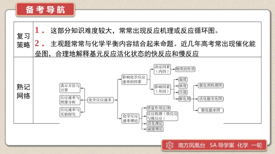 第21讲　化学反应速率-2025版南方凤凰台 5A教案 基础版 化学.pptx_第3页