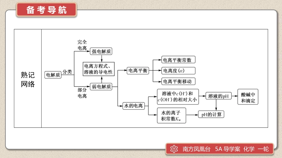 第24讲　弱电解质的电离平衡　溶液的pH-2025版南方凤凰台 5A教案 基础版 化学.pptx_第3页