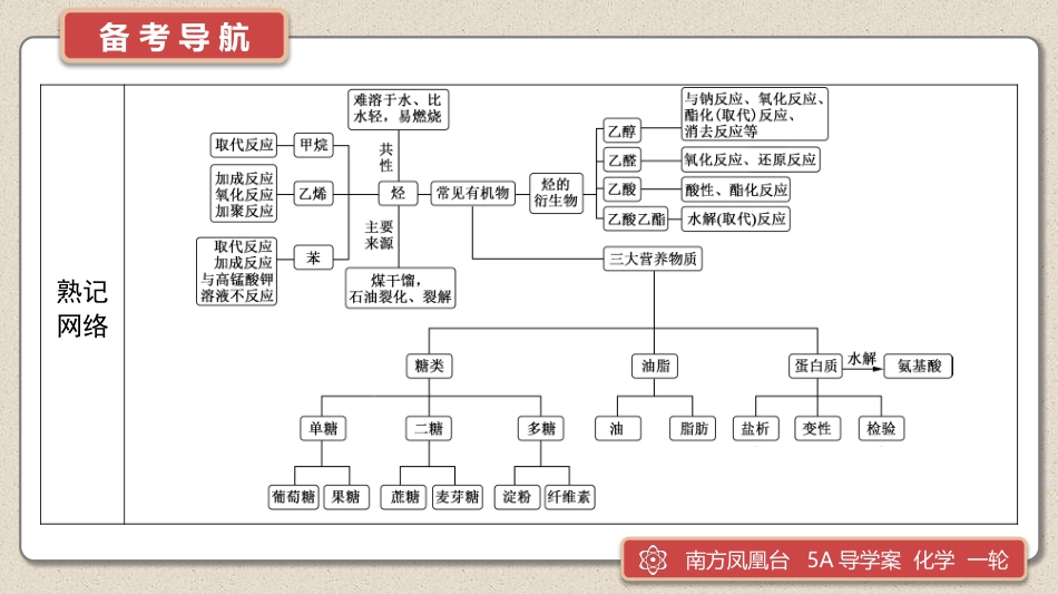 第27讲　有机化合物的研究-2025版南方凤凰台 5A教案 基础版 化学.pptx_第3页