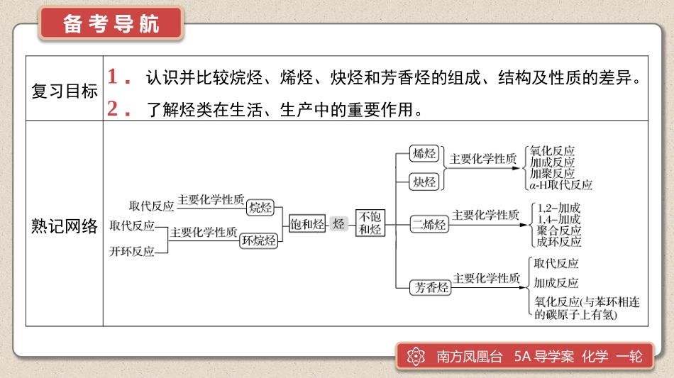 第28讲　烃-2025版南方凤凰台 5A教案 基础版 化学.pptx_第2页