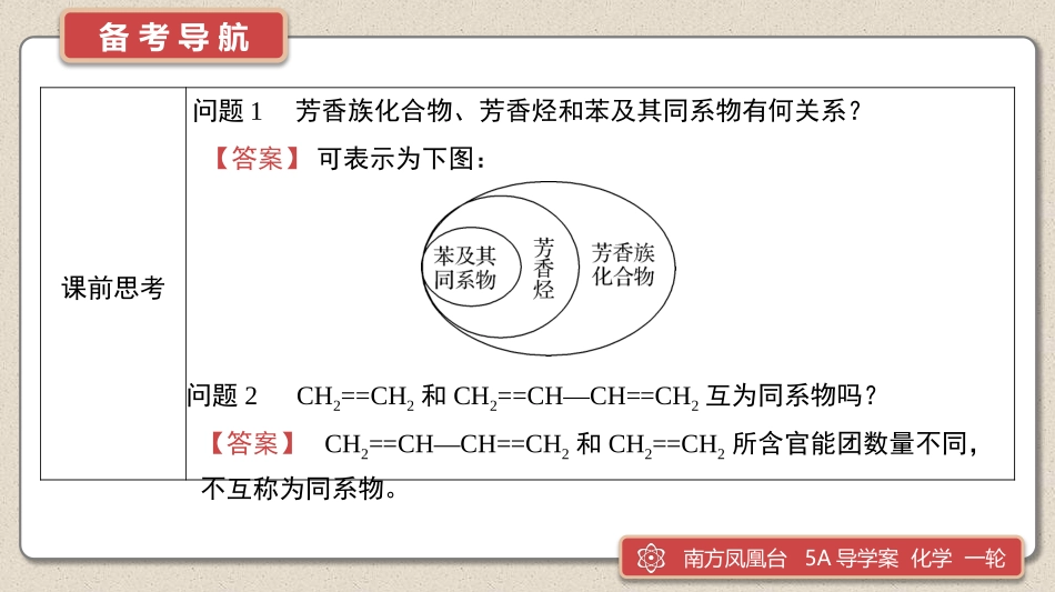 第28讲　烃-2025版南方凤凰台 5A教案 基础版 化学.pptx_第3页